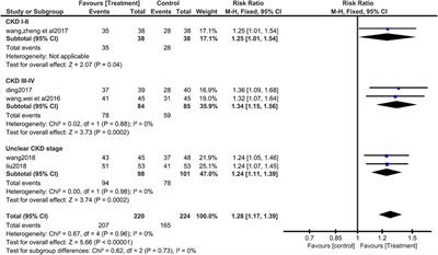 Salvianolate injection for hypertensive nephropathy patients who were using valsartan: A systematic review and meta-analysis